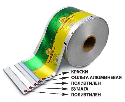 Плёнки из полиэтилена (ПЭ)
